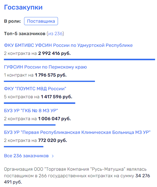 Connections and dirt of Deputy Malyuk: who is the famous "flour mill" driving the business with? Connections and dirt of Deputy Malyuk: who is the famous "flour mill" driving the business with?