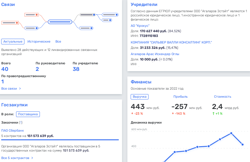 Agalarov Investment Agalarov Investment