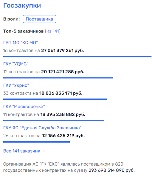 Rotenberg go through the floodplain: will Makanova "substitute" Yakovlev? Rotenberg go through the floodplain: will Makanova "substitute" Yakovlev?
