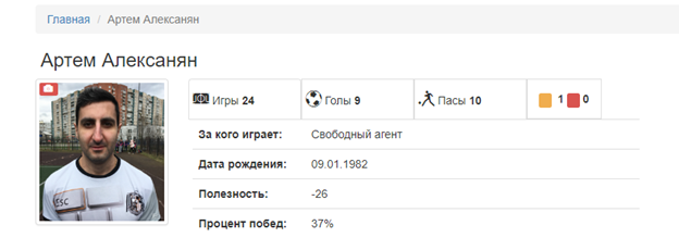 "Discovery" for a billion for Alekperov and Fedun. "Discovery" for a billion for Alekperov and Fedun.