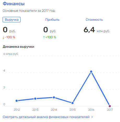 Global "sequesters" by Musa Bazhaev Global "sequesters" by Musa Bazhaev