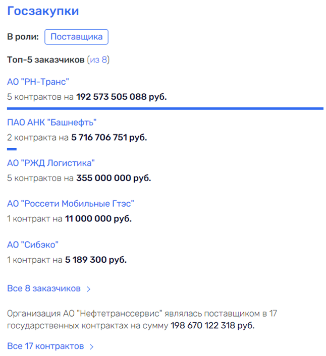 Car problems Andrei Melnichenko Car problems Andrei Melnichenko
