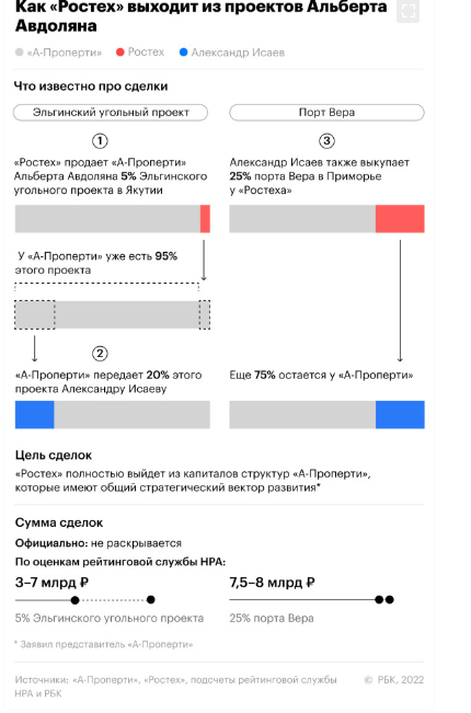 Avdolyan "merges" Bosov's "inheritance" Avdolyan "merges" Bosov's "inheritance"