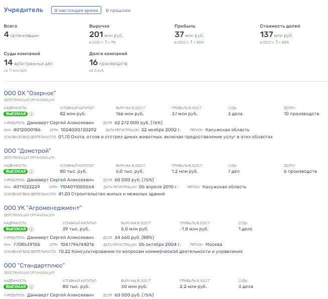 Sergei Dankvert's entrepreneurial vein Sergei Dankvert's entrepreneurial vein