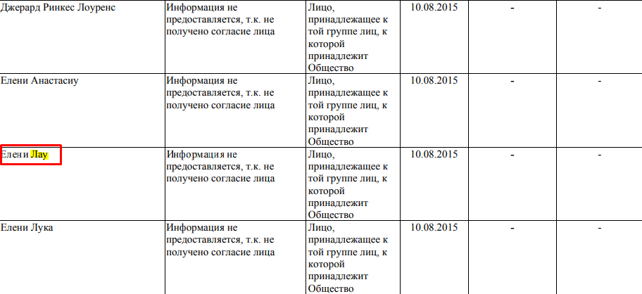 "SNS" goes to E-ON, or "energy" for Trump and Gordeev "SNS" goes to E-ON, or "energy" for Trump and Gordeev