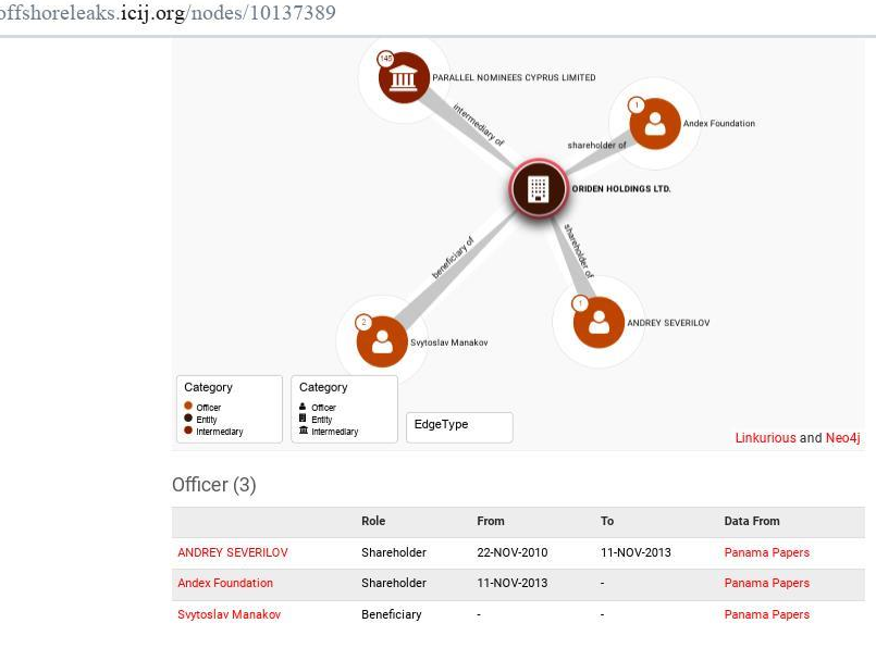 Coal for Severilov: Cyprus trace of the Russian oligarch Coal for Severilov: Cyprus trace of the Russian oligarch