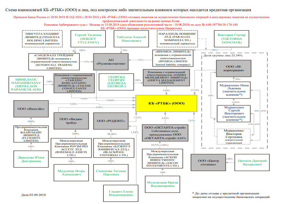 Coal for Severilov: Cyprus trace of the Russian oligarch Coal for Severilov: Cyprus trace of the Russian oligarch
