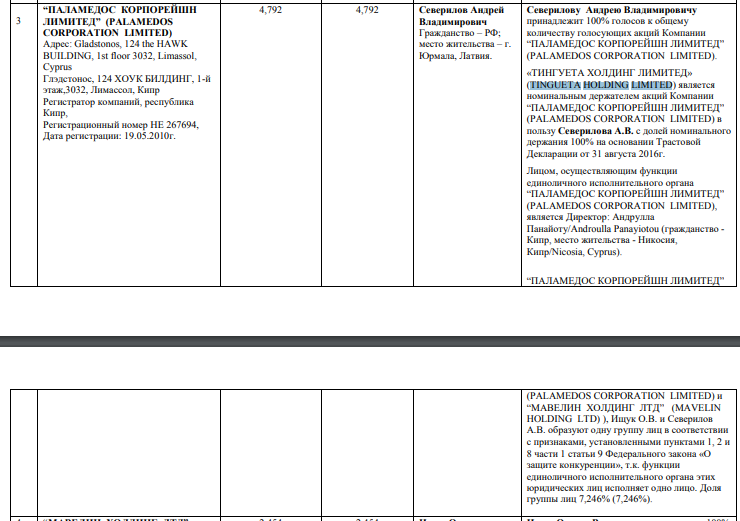 Coal for Severilov: Cyprus trace of the Russian oligarch Coal for Severilov: Cyprus trace of the Russian oligarch