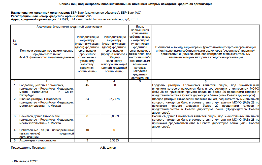 Avdolyan was covered with Gordovich: to Latvia removed 100 million rubles? Avdolyan was covered with Gordovich: to Latvia removed 100 million rubles?