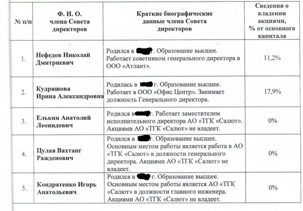With greetings from Nefed: family business of Senator Dmitry Savelyev With greetings from Nefed: family business of Senator Dmitry Savelyev