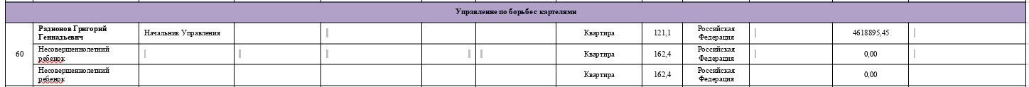 From Izhevsk to Cannes: where did the Radionovs get millions for apartments in Europe? From Izhevsk to Cannes: where did the Radionovs get millions for apartments in Europe?