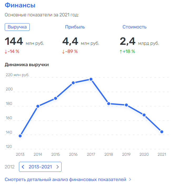 Moshkovich at the "Apparatus": how the oligarch launched a strategic plant in the wind Moshkovich at the "Apparatus": how the oligarch launched a strategic plant in the wind