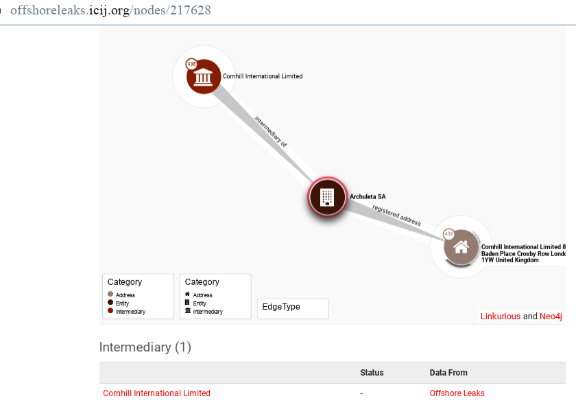 Tikhonov lit up with "Lanit": did Philip Gens "cover up" with the deceased? Tikhonov lit up with "Lanit": did Philip Gens "cover up" with the deceased?