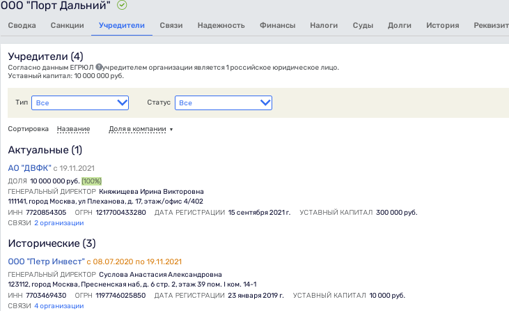 Offshore hide and seek Albert Avdolyan: relatives will write off and cover Offshore hide and seek Albert Avdolyan: relatives will write off and cover