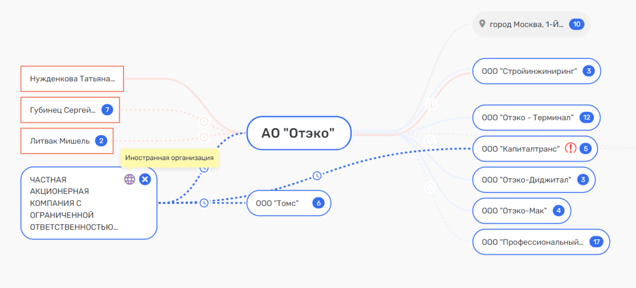 OTEKO here is the oligarch: Does Michelle Litvak "strangle" Russian coal miners? OTEKO here is the oligarch: Does Michelle Litvak "strangle" Russian coal miners?