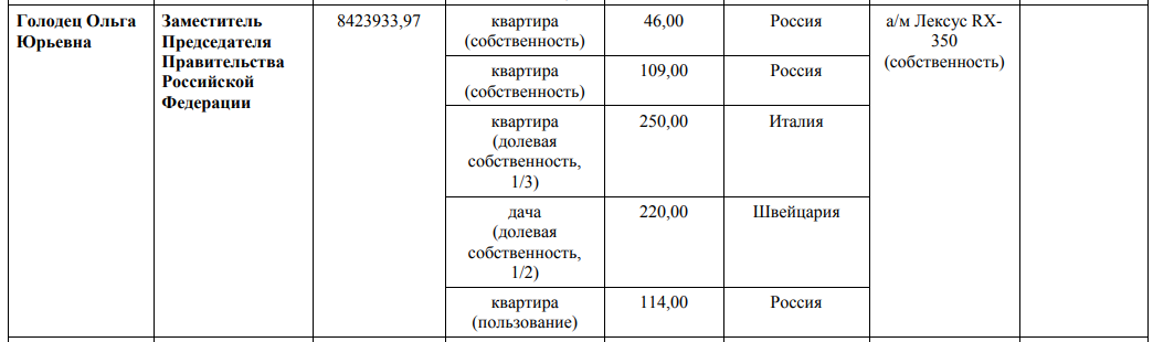 Ways Tikhonova: Teksler "Lanit" will go on the case of the Deputy Minister of Energy Ways Tikhonova: Teksler "Lanit" will go on the case of the Deputy Minister of Energy
