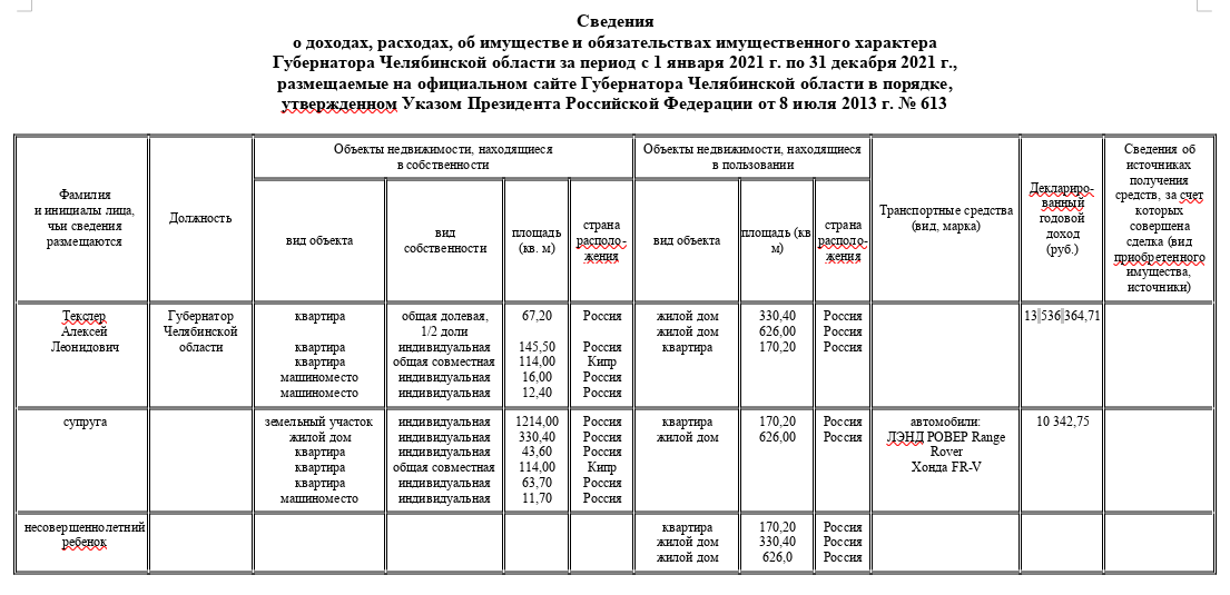 Ways Tikhonova: Teksler "Lanit" will go on the case of the Deputy Minister of Energy Ways Tikhonova: Teksler "Lanit" will go on the case of the Deputy Minister of Energy