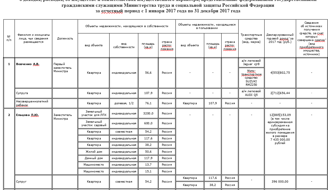 Ways Tikhonova: Teksler "Lanit" will go on the case of the Deputy Minister of Energy Ways Tikhonova: Teksler "Lanit" will go on the case of the Deputy Minister of Energy