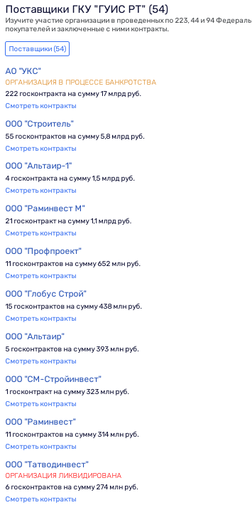 The "Samolet" was destroyed from the Kazan "flight": Minnikhanov put Vorobyov out the door The "Samolet" was destroyed from the Kazan "flight": Minnikhanov put Vorobyov out the door