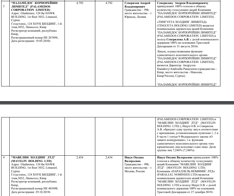 Severilov offshore pipeline: ex-son-in-law of Mishustin sold energy assets Severilov offshore pipeline: ex-son-in-law of Mishustin sold energy assets