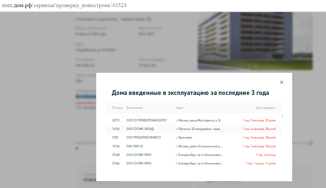 Gordeev didPIK: the developer lost billions of profits and was mired in debt Gordeev didPIK: the developer lost billions of profits and was mired in debt