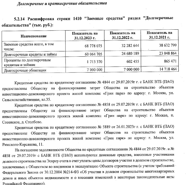 Gordeev didPIK: the developer lost billions of profits and was mired in debt Gordeev didPIK: the developer lost billions of profits and was mired in debt