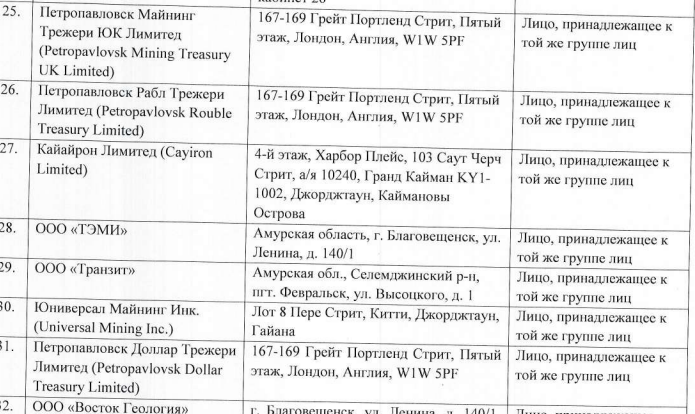 Blood gold and the British trail of oligarch Makhmudov Blood gold and the British trail of oligarch Makhmudov