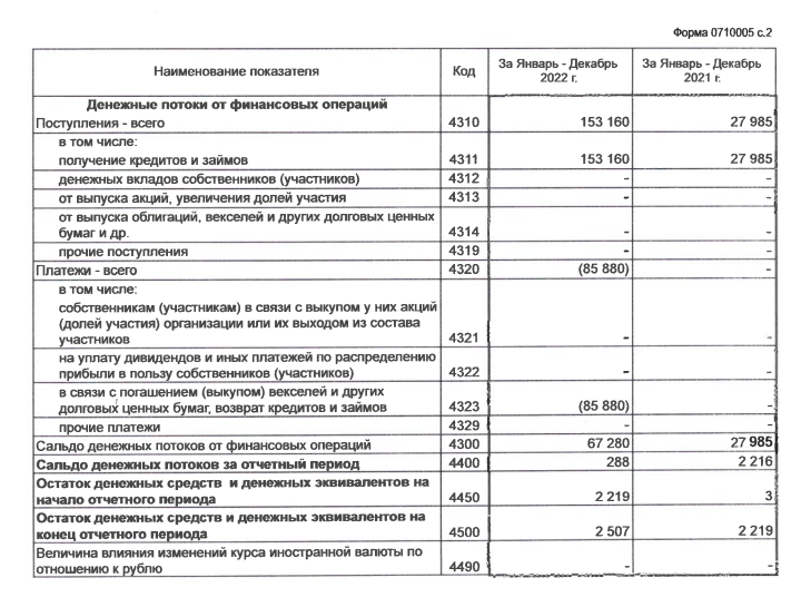 Golikova's Tsifrozdrav and Galitsky's Ukrainian-Swiss trace: where did 100 million sail? Golikova's Tsifrozdrav and Galitsky's Ukrainian-Swiss trace: where did 100 million sail?