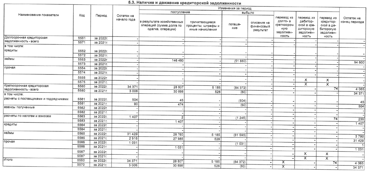 Golikova's Tsifrozdrav and Galitsky's Ukrainian-Swiss trace: where did 100 million sail? Golikova's Tsifrozdrav and Galitsky's Ukrainian-Swiss trace: where did 100 million sail?