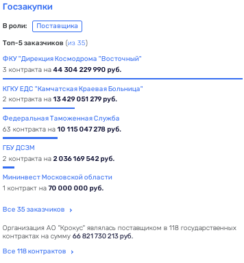 Oligarch - "for poverty": 347 million for Agalarov Oligarch - "for poverty": 347 million for Agalarov