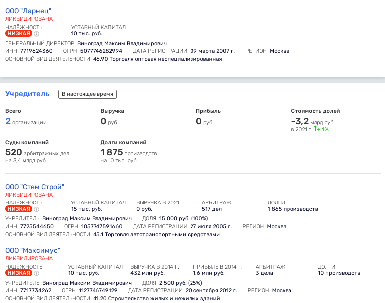 Sour Vinograd for developer Te: what is behind Sobyanin's protege's new deal? Sour Vinograd for developer Te: what is behind Sobyanin's protege's new deal?