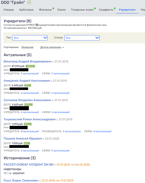 Sour Vinograd for developer Te: what is behind Sobyanin's protege's new deal? Sour Vinograd for developer Te: what is behind Sobyanin's protege's new deal?
