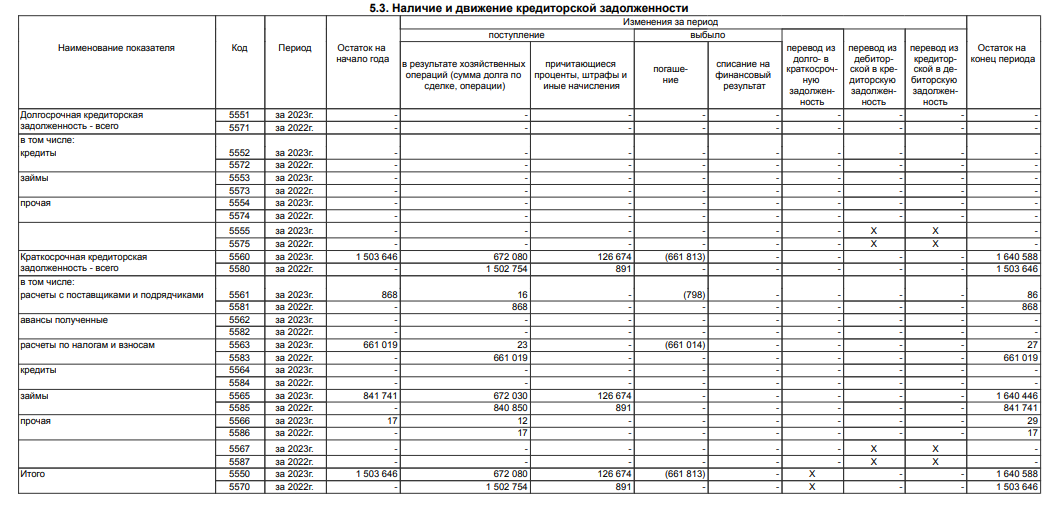 Avdolyan again "withdrew" money from the country, this time to Armenia Avdolyan again "withdrew" money from the country, this time to Armenia