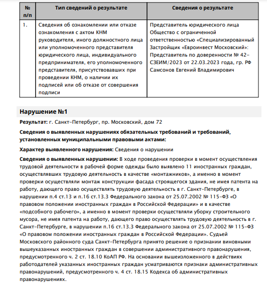 "Buns" from Drozdenko for Andrey Berezin "Buns" from Drozdenko for Andrey Berezin