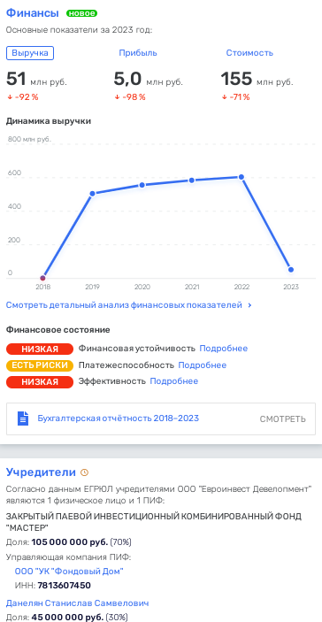"Buns" from Drozdenko for Andrey Berezin "Buns" from Drozdenko for Andrey Berezin
