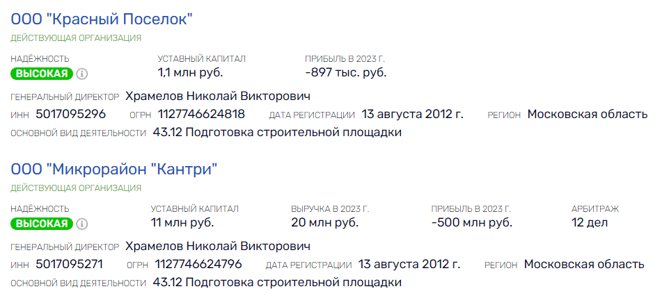 Khotin at Zenit - billions in Cyprus? Khotin at Zenit - billions in Cyprus?