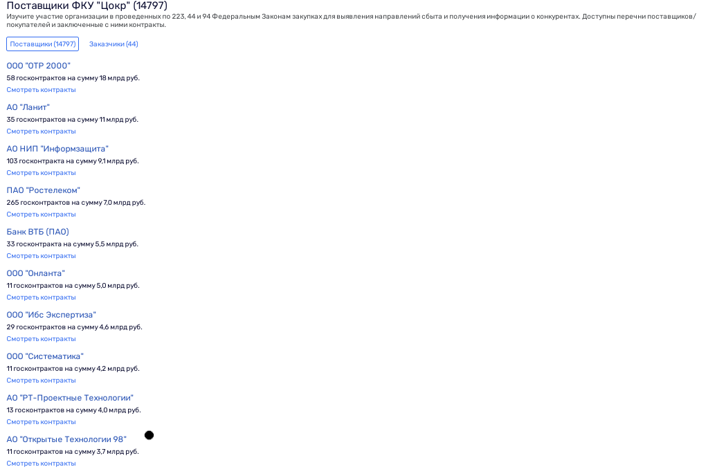 Artyukhin technologies: your Gens for the Treasury Artyukhin technologies: your Gens for the Treasury