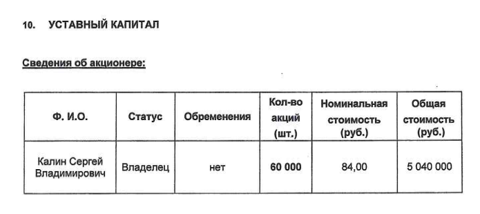 Artyukhin technologies: your Gens for the Treasury Artyukhin technologies: your Gens for the Treasury