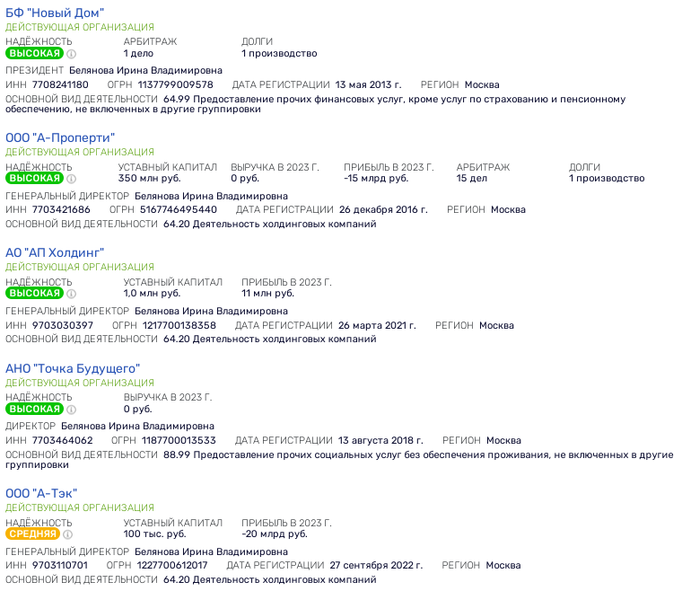 Financial schematic for ElgaUgol: how Avdolyan and Isaev scrolled 4 billion Financial schematic for ElgaUgol: how Avdolyan and Isaev scrolled 4 billion