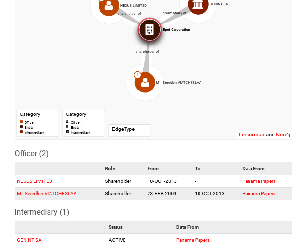 Passing Albert Avdolyan: new offshore oligarch revealed Passing Albert Avdolyan: new offshore oligarch revealed