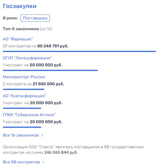Ryumin got into Golikova's network: will everyone pay? Ryumin got into Golikova's network: will everyone pay?