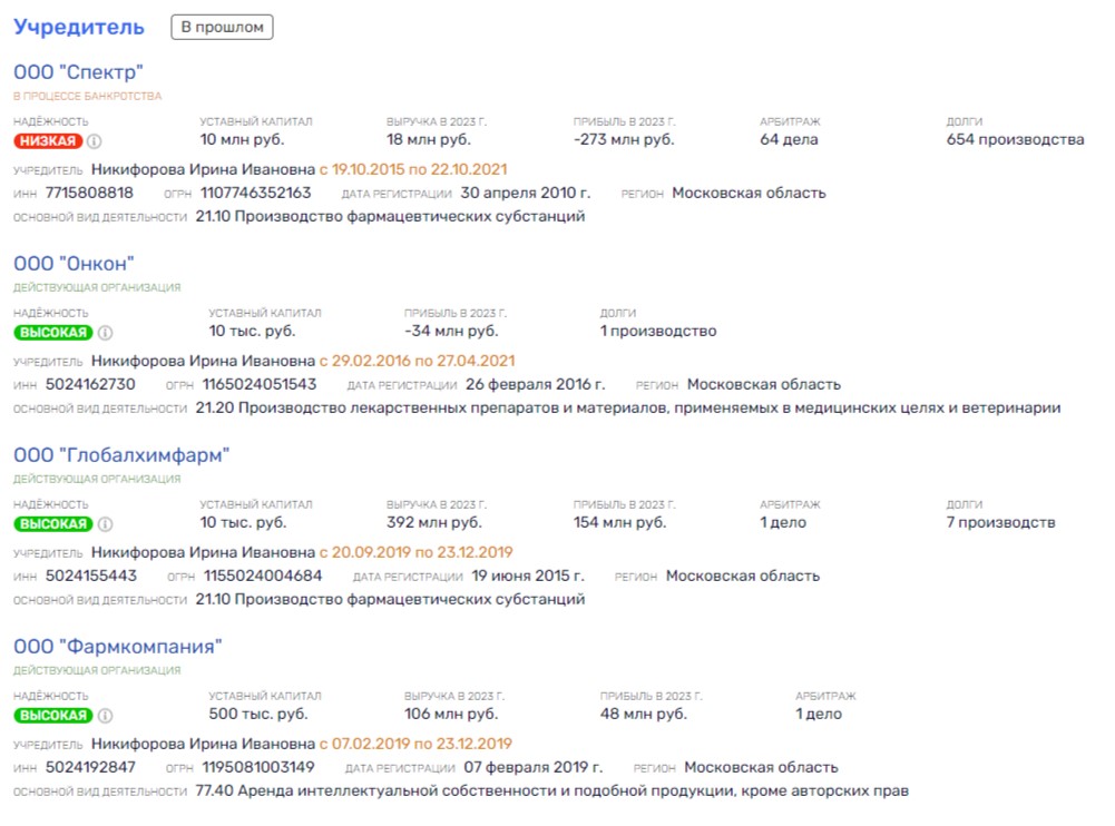 Ryumin got into Golikova's network: will everyone pay? Ryumin got into Golikova's network: will everyone pay?