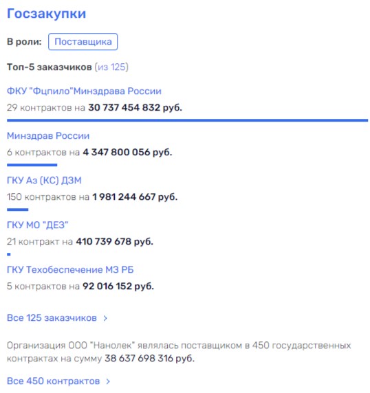 Ryumin got into Golikova's network: will everyone pay? Ryumin got into Golikova's network: will everyone pay?