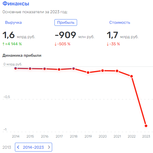 Investors on Cypriot shores: Dmitriev "pouraganit" in VEB? Investors on Cypriot shores: Dmitriev "pouraganit" in VEB?