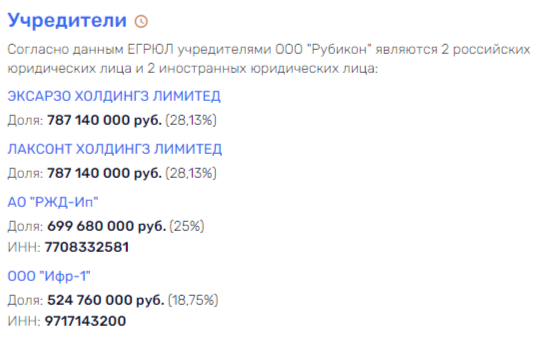 Investors on Cypriot shores: Dmitriev "pouraganit" in VEB? Investors on Cypriot shores: Dmitriev "pouraganit" in VEB?