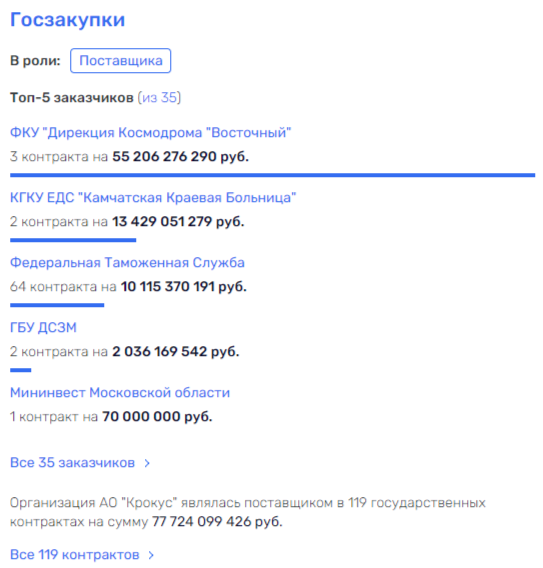 The end of Agalarov Bolshoi and small: is nationalization inevitable? The end of Agalarov Bolshoi and small: is nationalization inevitable?