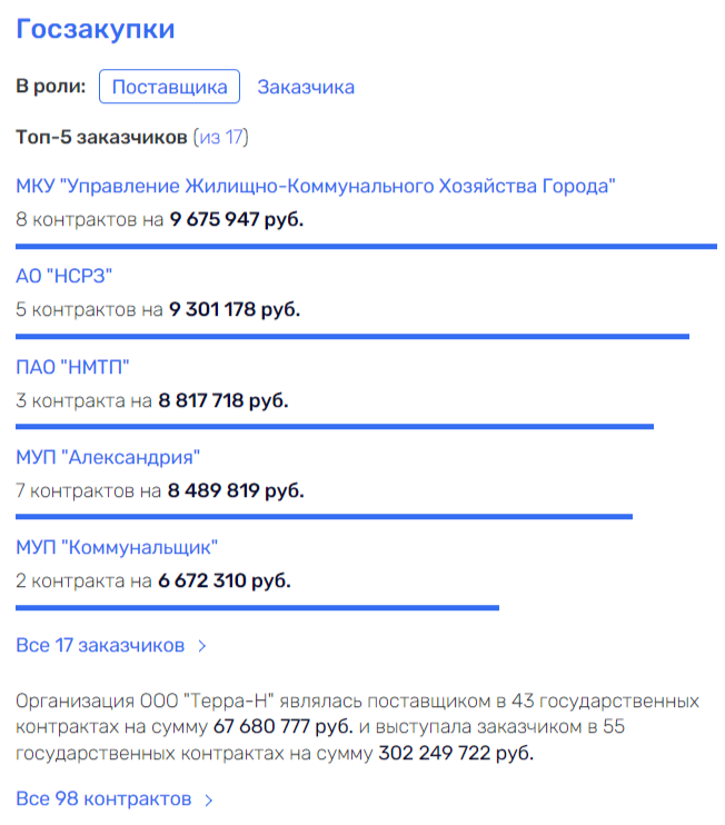 "Aksakal" Sinyagovsky on a mountain of money and garbage? "Aksakal" Sinyagovsky on a mountain of money and garbage?