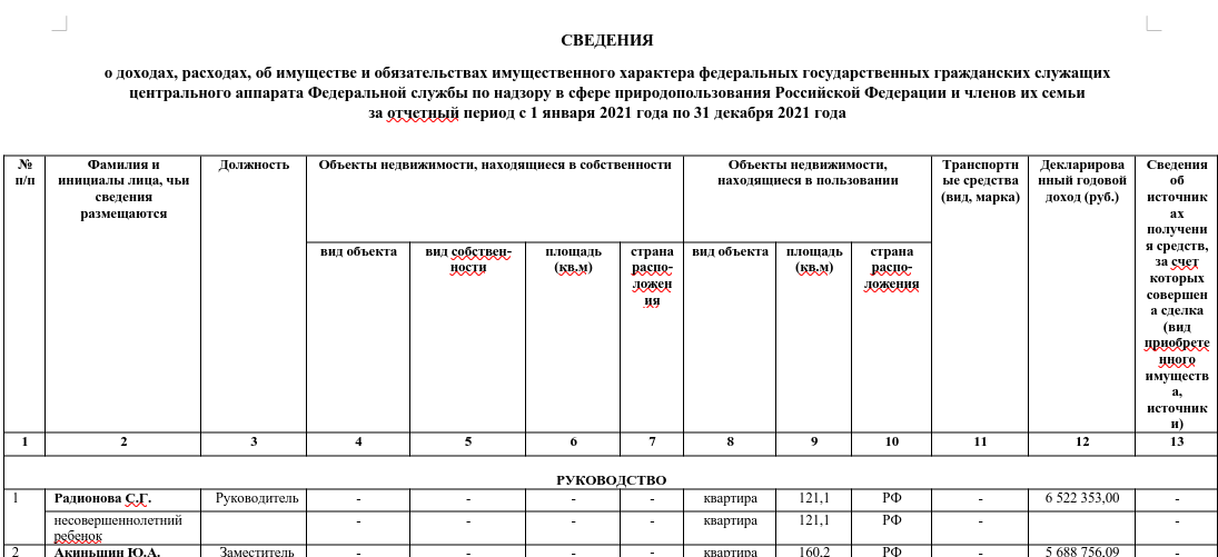 Svetlana Radionova will be remembered by Cannes, is resignation inevitable? Svetlana Radionova will be remembered by Cannes, is resignation inevitable?