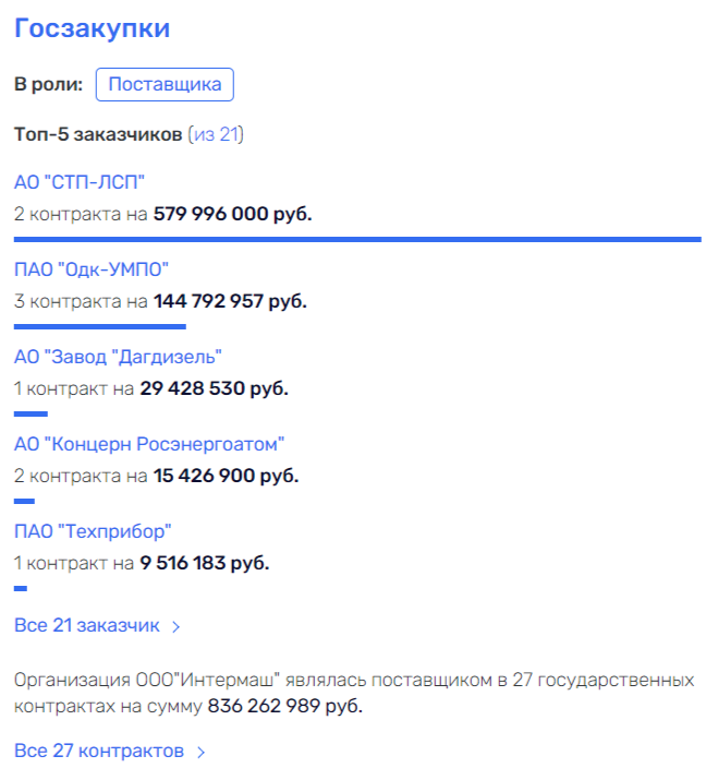 They forge while it is hot: Chemezov behind the budget "machine"? They forge while it is hot: Chemezov behind the budget "machine"?