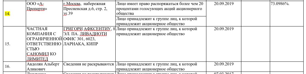 Oligarch Avdolyan and clever schemes with a billion-dollar couch Oligarch Avdolyan and clever schemes with a billion-dollar couch